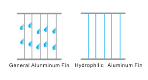 Classic Series - Hydrophilic Finned Heat Exchanger