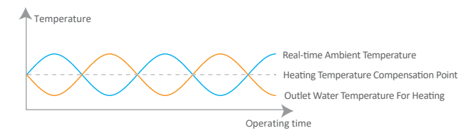 Easylife Series - graph