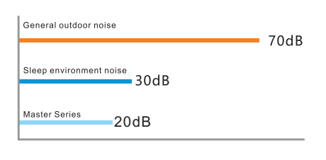 Master Series Low Noise