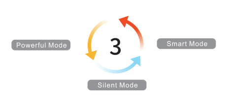 Master Series Multiple Control Mode