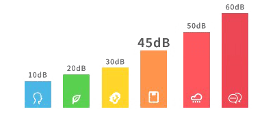 Mini Plus Series - decibel graph