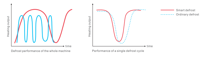 Mini Plus Series - graph