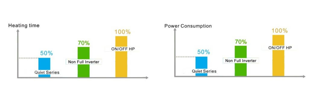 Quiet Series - graph