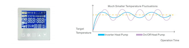 Smart Series - control system