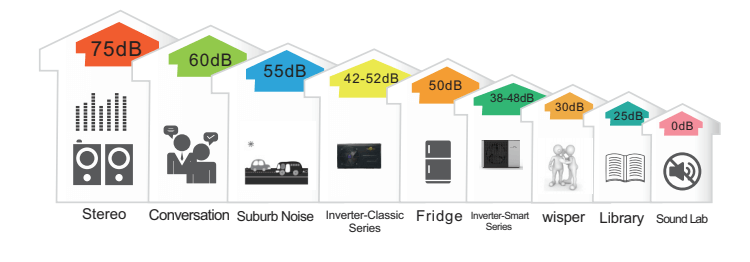 Smart Series - decibel