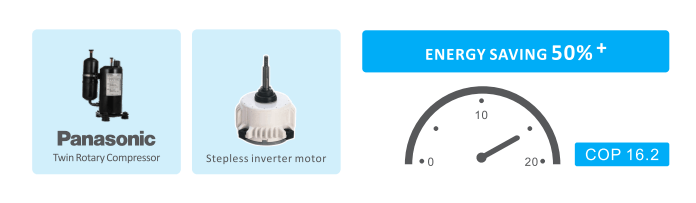 Ultra Series - energy savings