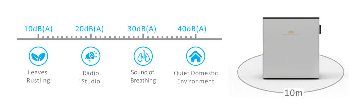 Ultra Series - decibel